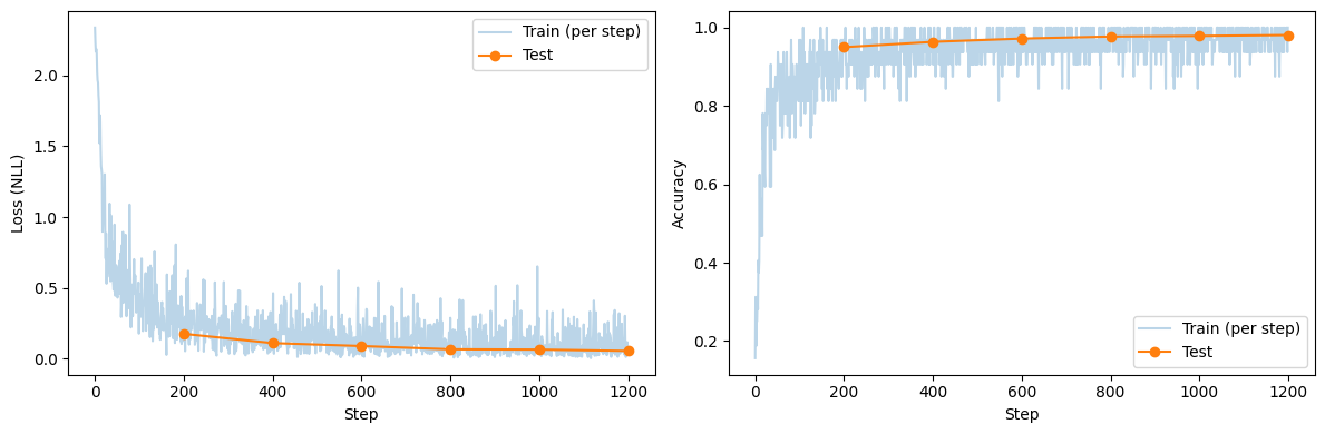 _images/mnist_tutorial_9_0.png