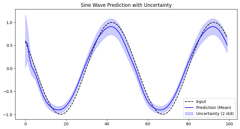 _images/rnn_tutorial_7_0.png